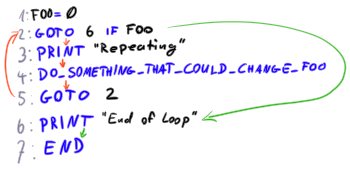 While loop execution order: 1,2,3,4,5,2 and then if FOO is 1, from there to 6 and 7, otherwise on to 3 again etc.